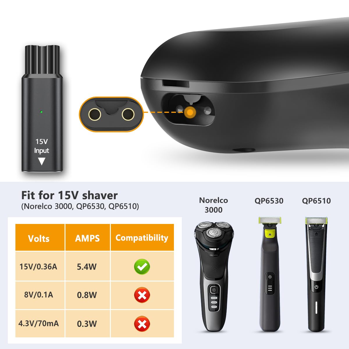 Brangdy 15V HQ8505 Type-C Shav - Men'S Grooming Trimmer recension och pris